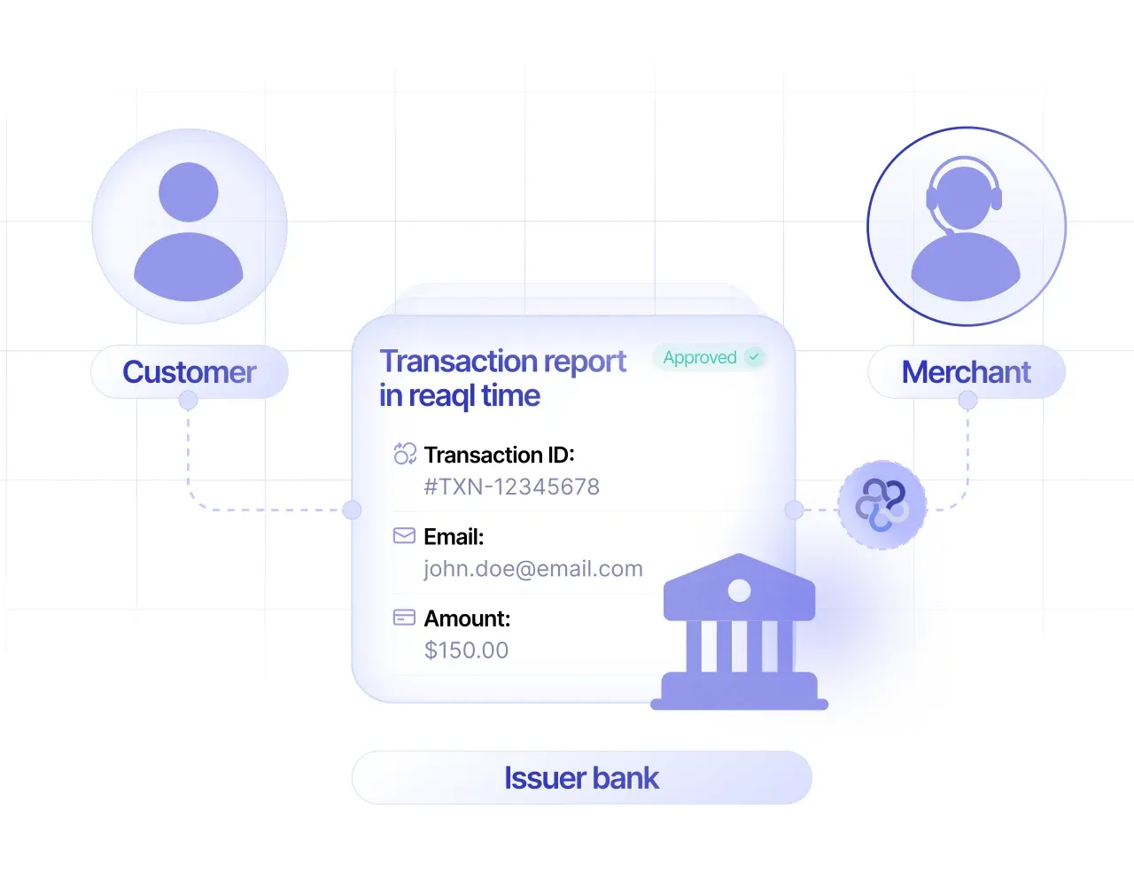 Merchanto Solutions