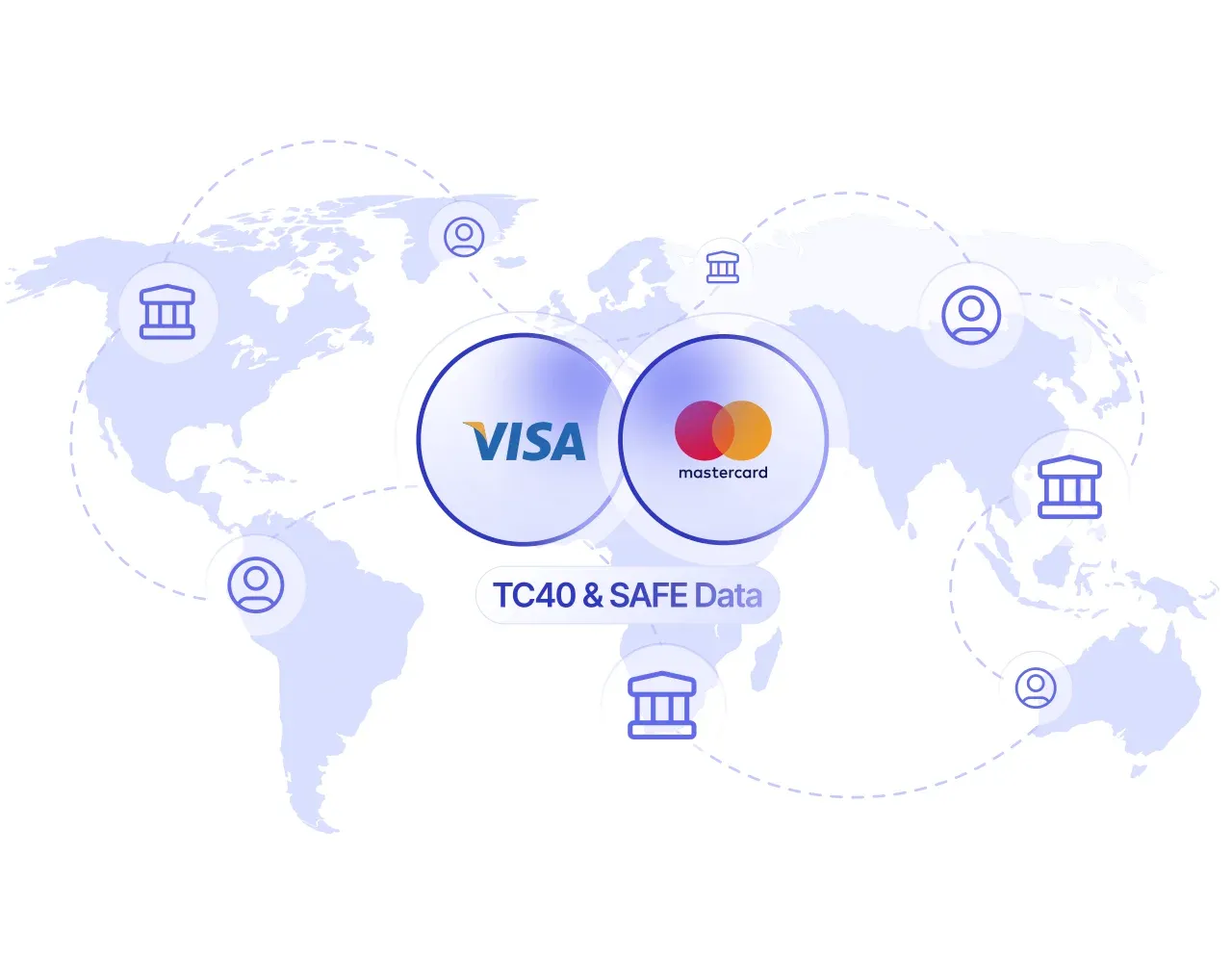 Merchanto Solutions